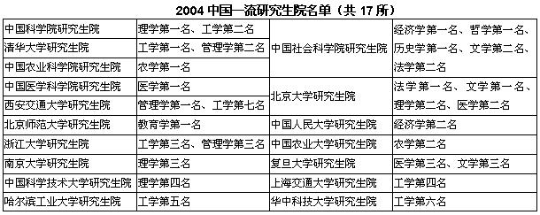 我现在就读于北京体育大学运动康复系,拿的是