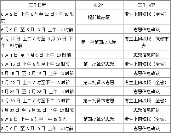 高考网上填志愿最后提交时网断开连接,再进就