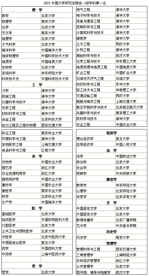 硕士和研究生是不是同一个级别 2003yjsxk.gif