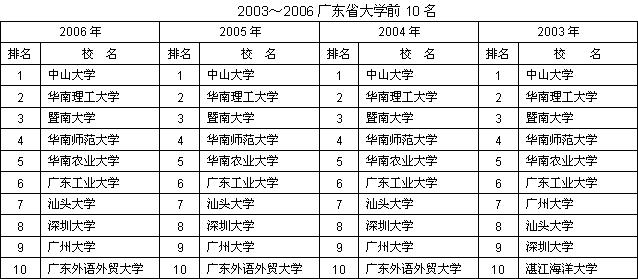 美术类学校排名_美术画画图片大全