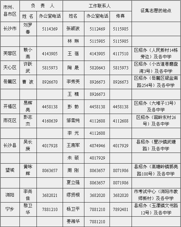 长沙市2006年普通高校招生工作联系表_金榜网