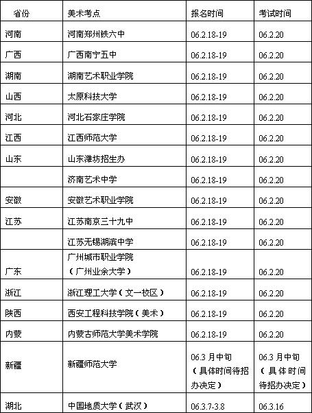 中国地质大学(武汉)2006年美术专业招生简章 