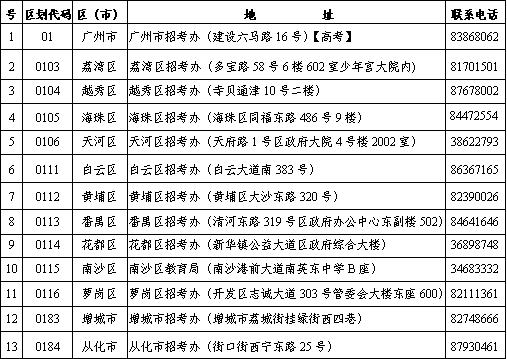 办理06年广州考生报考艺术类单考准考证通知