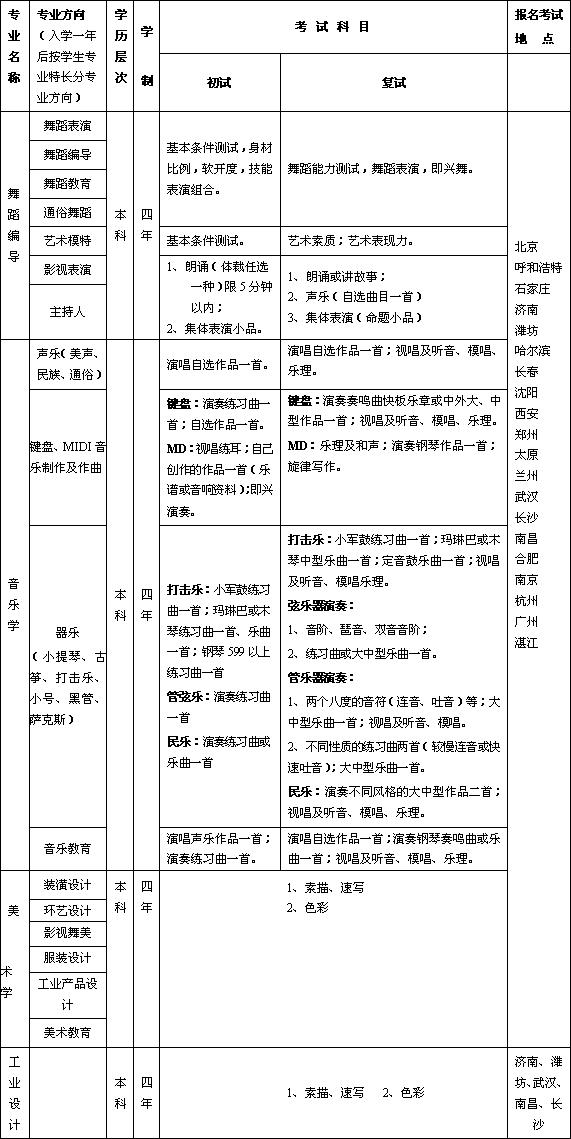 广东海洋大学2006年艺术类招生简章-华禹教育