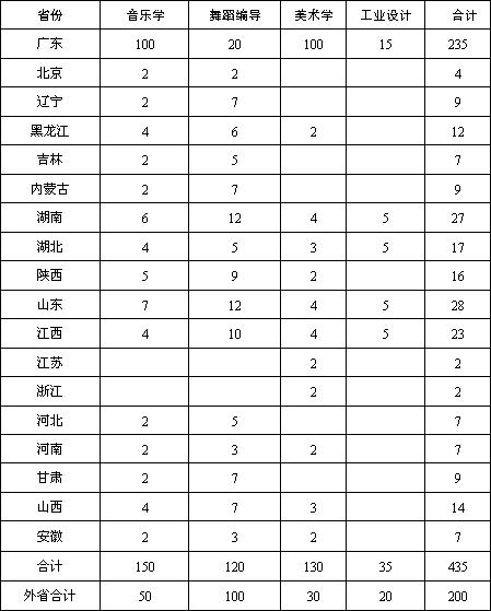 大学电路实验电源使用步骤图解_电路图分享 大学电路实验电源使用步骤图解