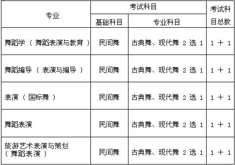 关于2006年广西普通高等学校招生艺术类专业