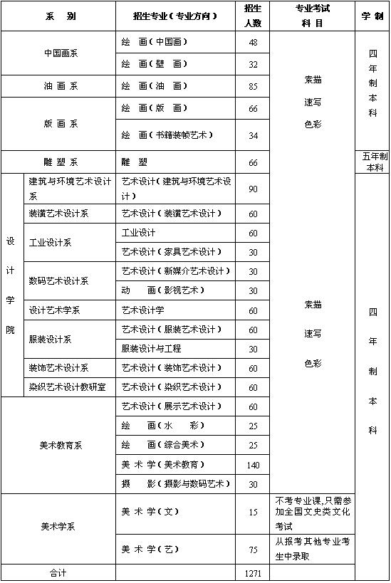 广州美术学院2005年招生简章-中国高校网