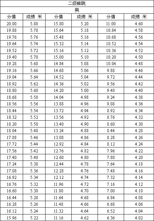 来源:黑龙江招生考试信息港