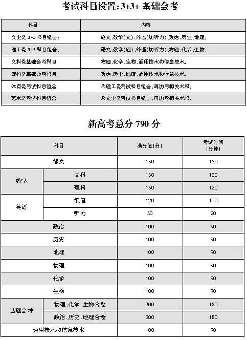 海南综合素质评价 海南省普通高中综合素质_海南的综合素质评价登录入口