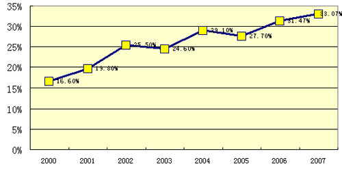 历年研究生入学考试报名与录取比例深度解析-