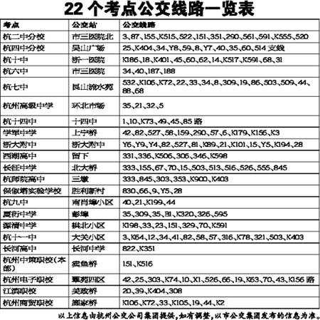 【杭州b4公交路线】杭州22考点公交路线一览表