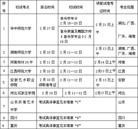 现场<em>测试</em>音域)