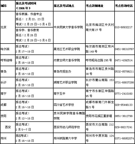中央民族大学音乐学院2006年招生简章-华禹教