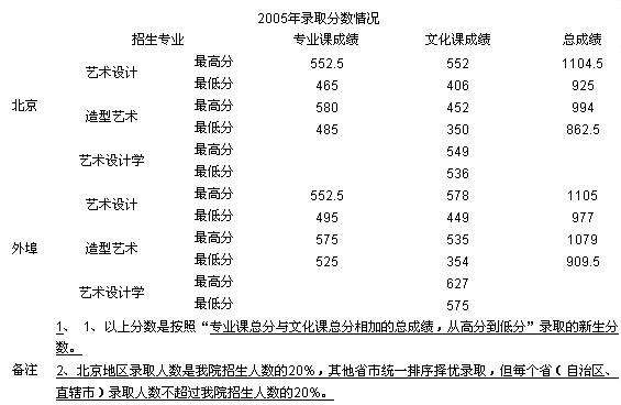 清华大学美术学院2006年本科招生简章-华禹教