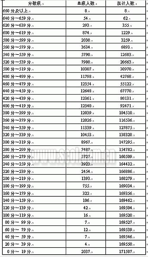 全国各省人口数量统计_业界新闻 乐单机游戏网(2)