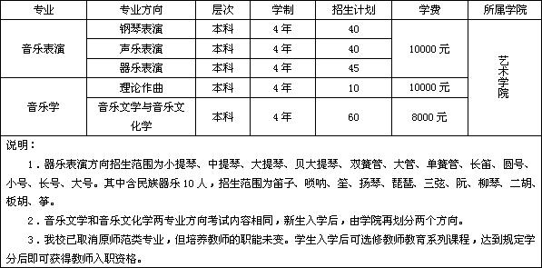 音乐能力测试