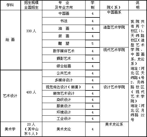 天津美术学院2006年本科招生信息-华禹教育网