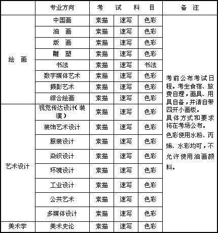 天津美术学院2006年本科招生信息-华禹教育网