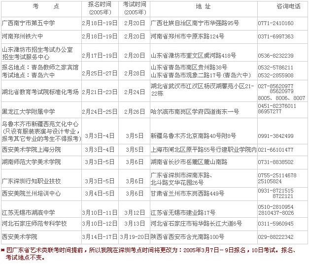 2005年西安美术学院招生简章-中国高校网