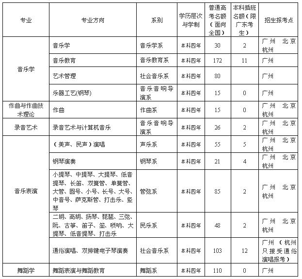 sneac考生登录
