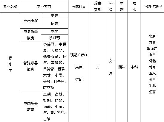 《2006年艺术考试加试准考证》的复印件贴在报名表背面; 4.图片