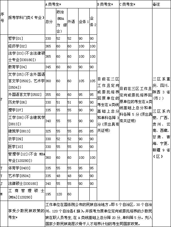 浙江中医药大学研究生复试英语题型。