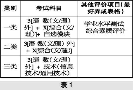 理科有哪些科目