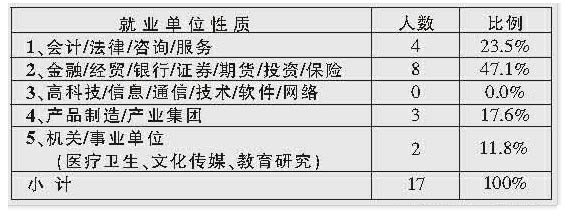 志愿填报专家支招专业选择:为理想而升学 志愿填报专家支招专业选择:为理想而升学