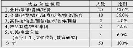 志愿填报专家支招专业选择:为理想而升学 志愿填报专家支招专业选择:为理想而升学