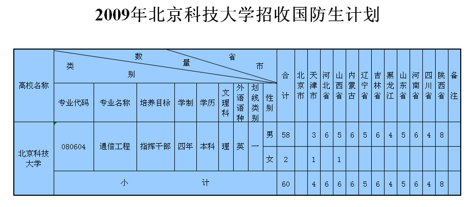 2009걱Ƽѧչƻ
