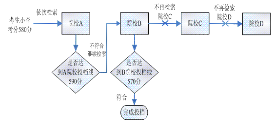 宁夏教育考试院:普通高考平行志愿解读