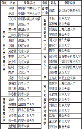 陕西09年71名高考保送生名单公示 接受社会监督 陕西09年71名高考保送生名单公示 接受社会监督