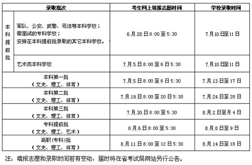 今年海南高考生报志愿时间和录取时间安排 今年海南高考生报志愿时间和录取时间安排