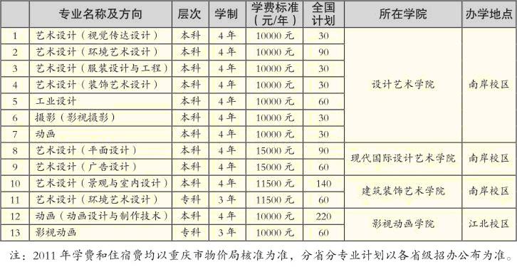 重庆工商大学2011年美术类招生简章-华禹教育