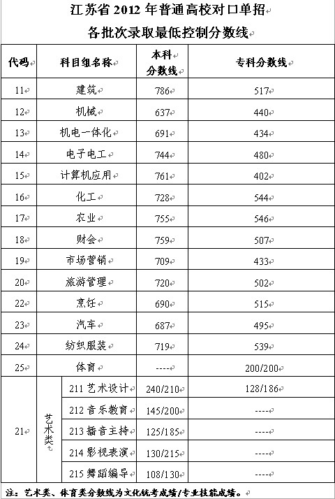 ʡ2012Կڵи¼ȡͿƷ
