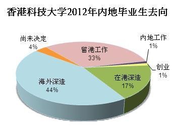 香港科技大学本科招生面试6月25-28日举行_华