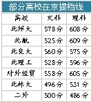 7所高校公布在京招生一本线