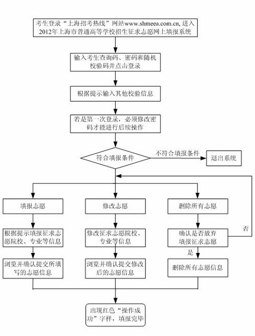 2012年上海第二批本科网上征求志愿7月25日开始