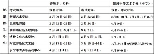 新疆艺术学院2013年招生简章
