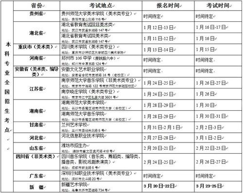 新疆艺术学院2013年招生简章