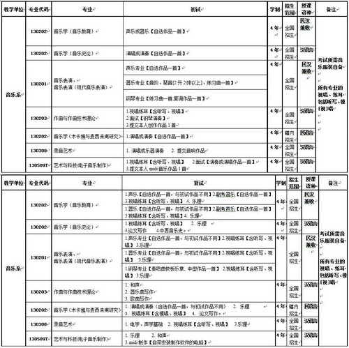 新疆艺术学院2013年招生简章