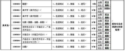 新疆艺术学院2013年招生简章