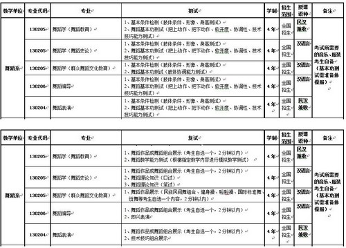 新疆艺术学院2013年招生简章