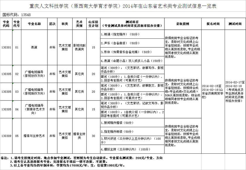 重庆人文科技学院2014年在山东省艺术类专业