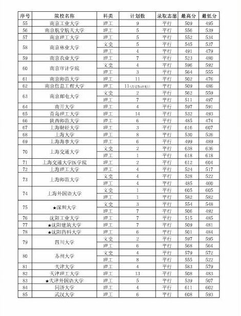 贵州:7月15日贫困地区定向招生专项计划院校录