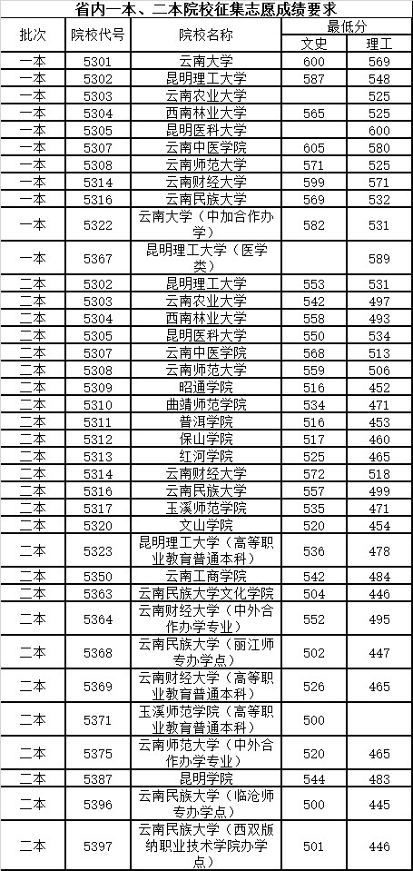 人口较少民族名单_民族团结手抄报(3)