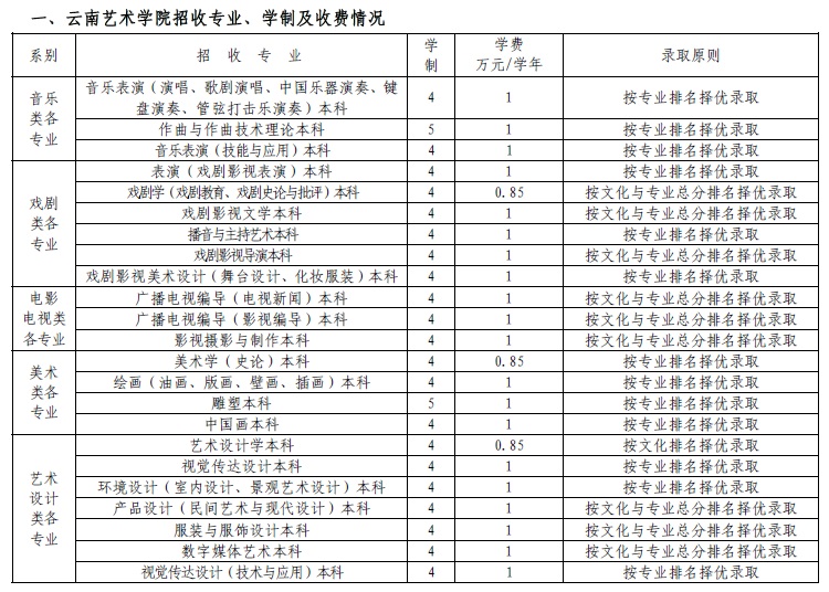 云南艺术学院2015年省外招生简章(仅适用于安徽省考生)_华禹教育网【原中国高校网】