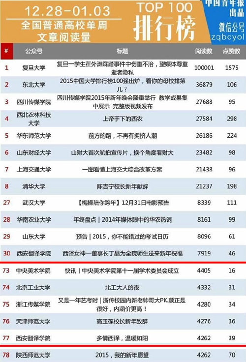 翻译学院排名_西安翻译学院