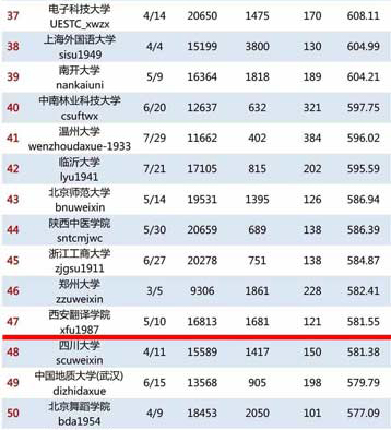 翻译学院排名_西安翻译学院(2)