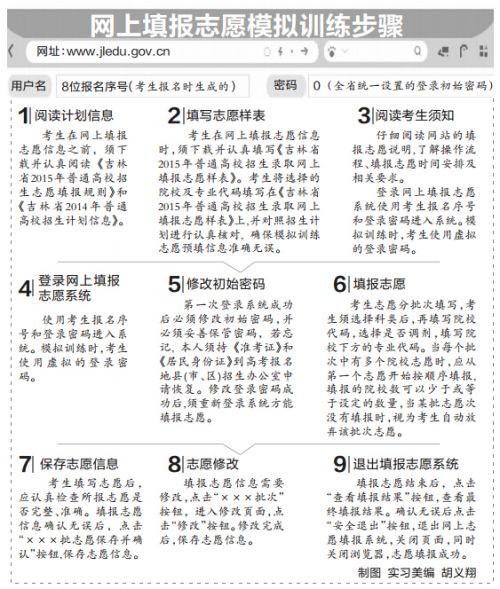 吉林省高考实行网上填报志愿10日模拟填报_华